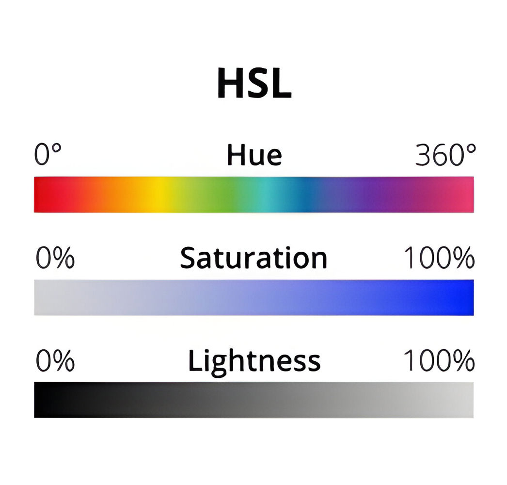 Bu sayfadaki renk seçici, ton, doygunluk ve açıklık (HSL) kullanarak renkleri oluşturur. Bu özelliklerin ayarlanması, renk değerlerini değiştirir.