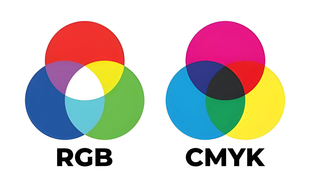 RGB ve CMYK Renk Modelleri